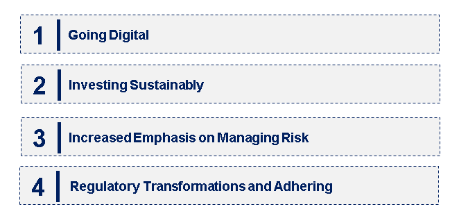 Emerging Trends in the Asset Management Market