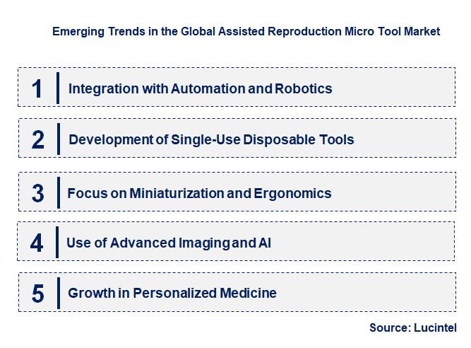 Emerging Trends in the Assisted Reproduction Micro Tool Market
