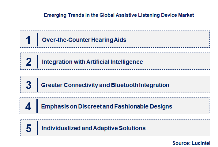 Emerging Trends in the Assistive Listening Device Market