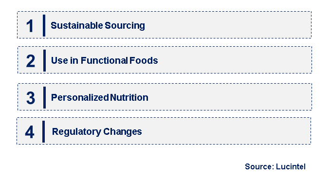 Emerging Trends in the Astragaloside III Market