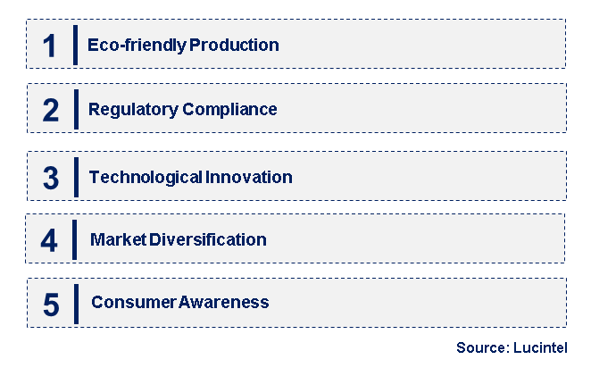 Emerging Trends in the Astrazon Red 6B Market