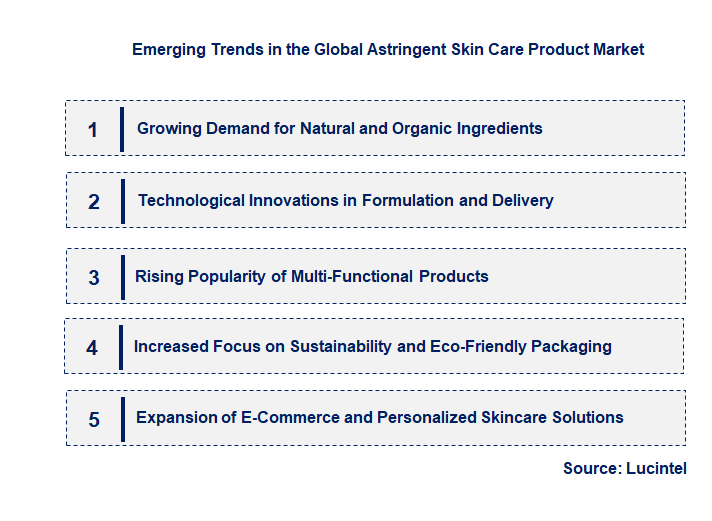 Emerging Trends in the Astringent Skin Care Product Market