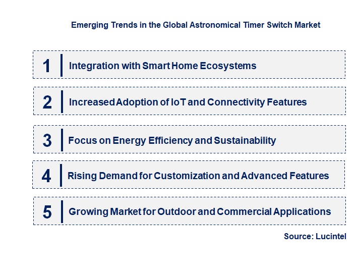 Emerging Trends in the Astronomical Timer Switch Market