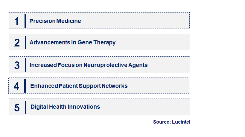 Emerging Trends in the Ataxia Market