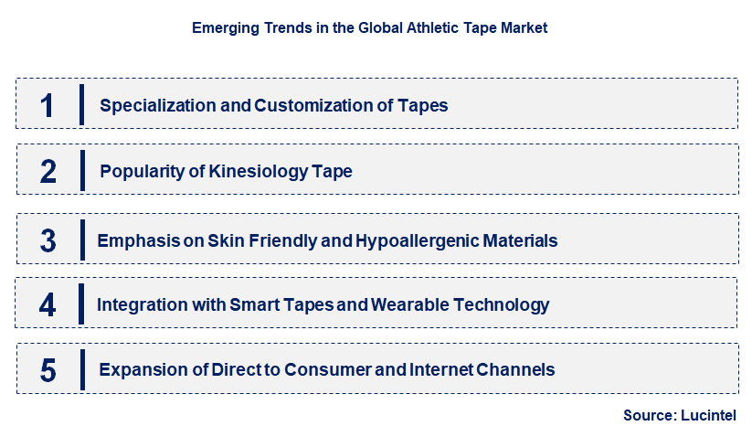 Emerging Trends in the Athletic Tape Market