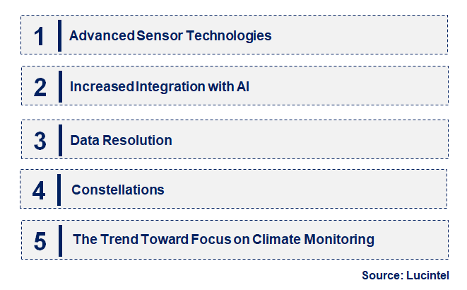 Emerging Trends in the Atmospheric Satellite Market