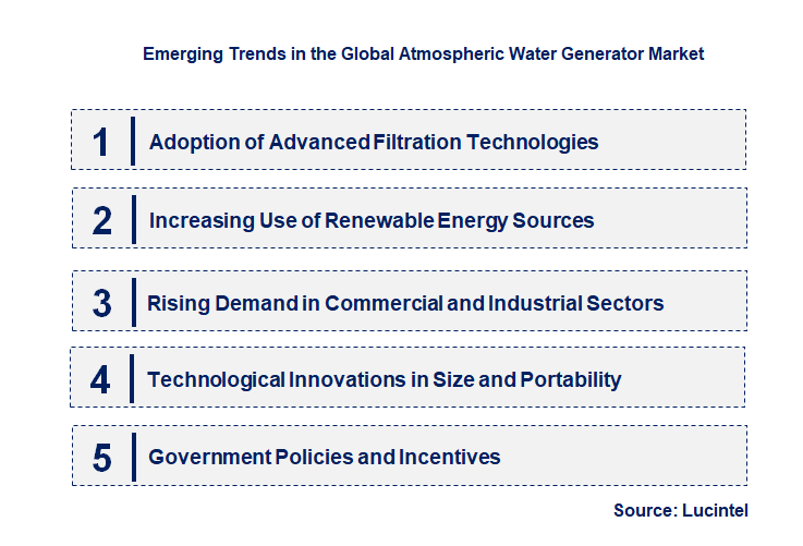 Emerging Trends in the Atmospheric Water Generator Market