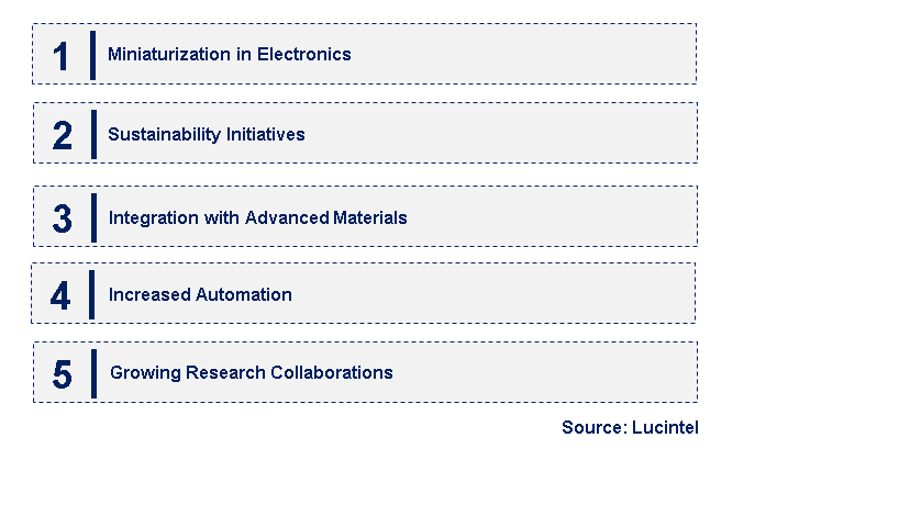 Emerging Trends in the Atomic Layer Deposition Market