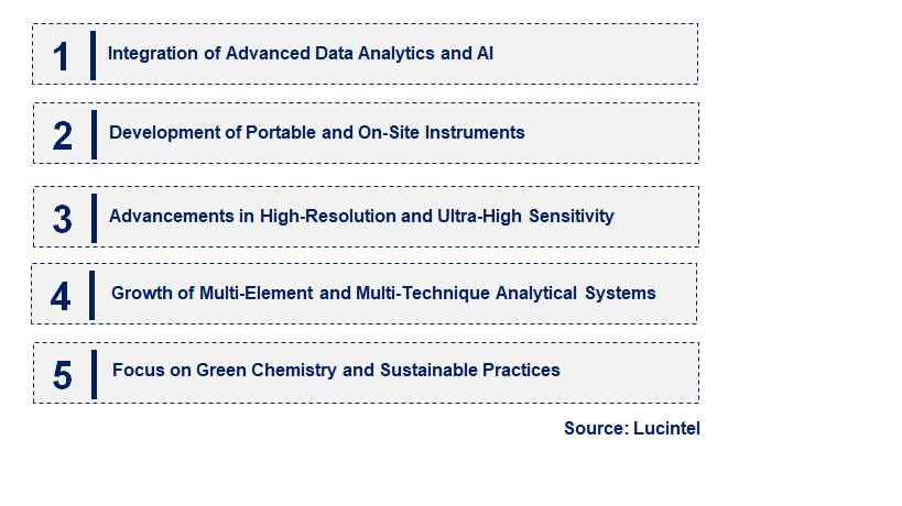 Emerging Trends in the Atomic Spectroscopy Market