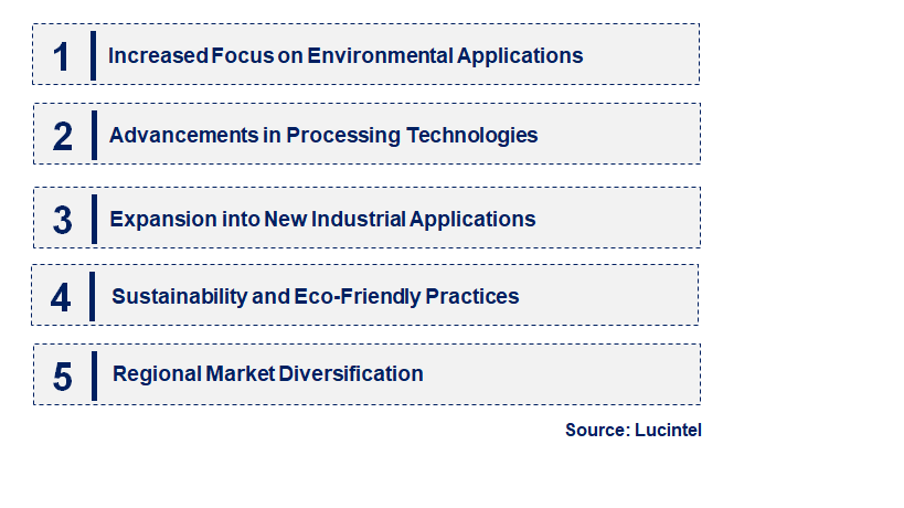 Emerging Trends in the Attapulgite Market