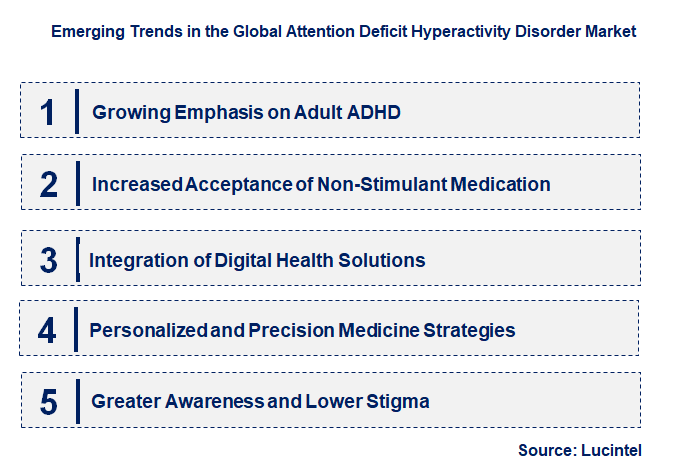 Emerging Trends in the Attention Deficit Hyperactivity Disorder Market