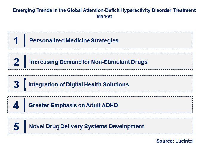 Emerging Trends in the Attention-Deficit Hyperactivity Disorder Treatment Market