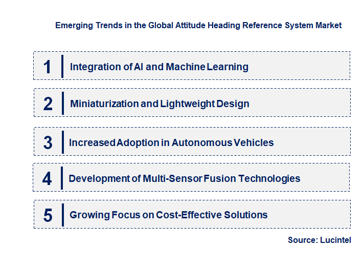 Emerging Trends in the Attitude Heading Reference System Market