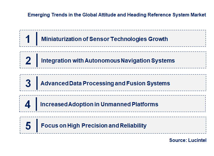 Emerging Trends in the Attitude and Heading Reference System Market