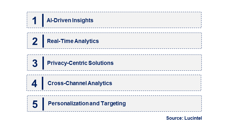 Emerging Trends in the Audience Analytic Market