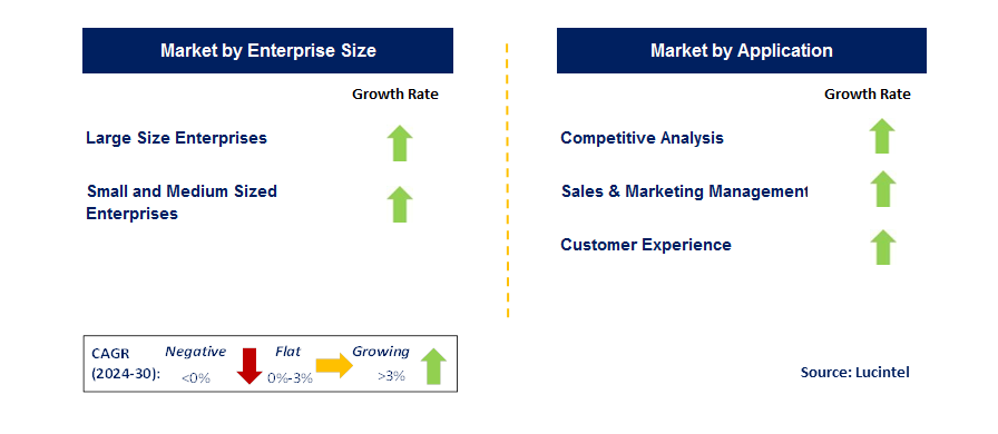 Audience Analytic by Segment