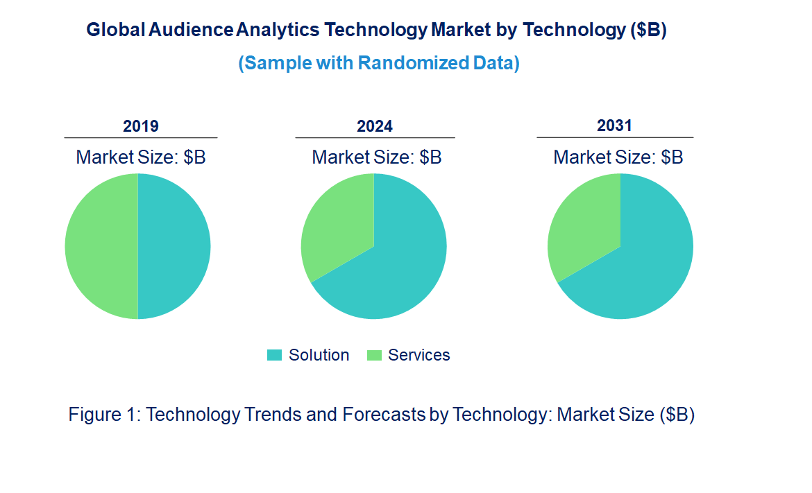 Audience Analytics Market by Technology
