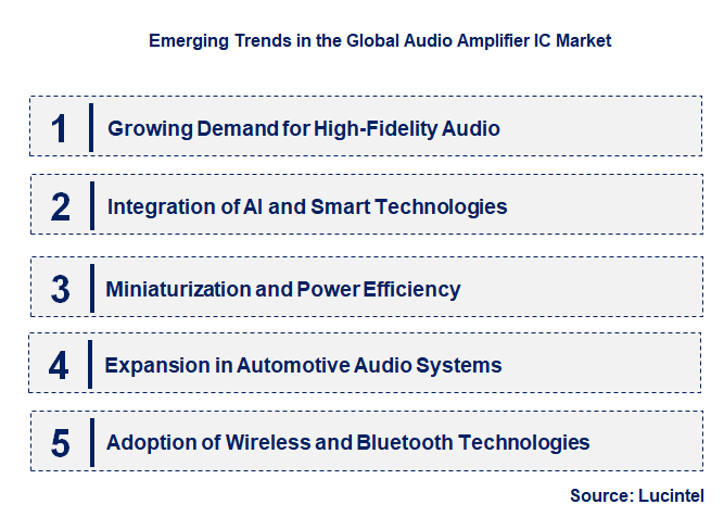 Emerging Trends in the Audio Amplifier IC Market