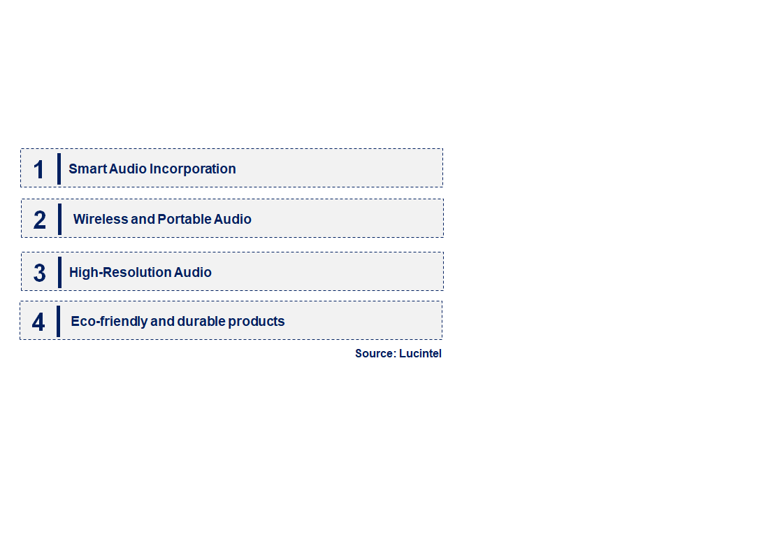 Emerging Trends in the Audio Line Market