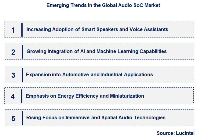 Emerging Trends in the Audio SoC Market