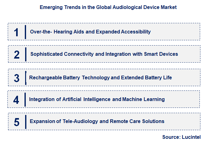 Emerging Trends in the Audiological Device Market