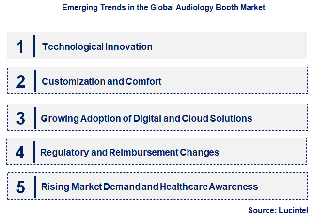 Emerging Trends in the Audiology Booth Market