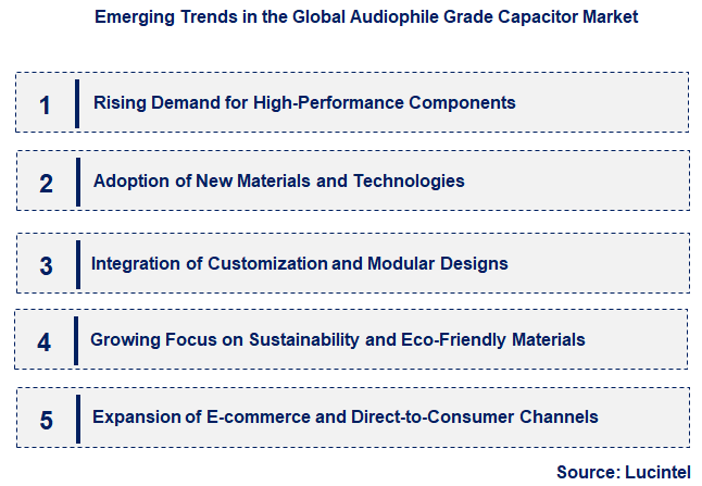 Emerging Trends in the Audiophile Grade Capacitor Market
