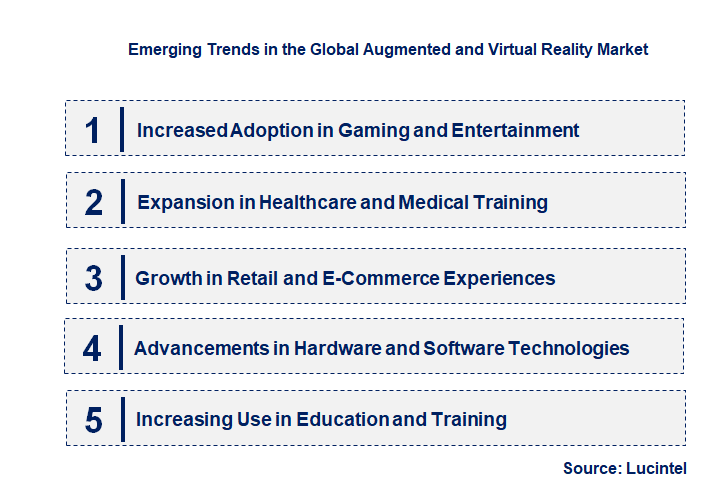 Emerging Trends in the Augmented and Virtual Reality Market