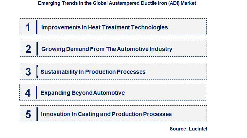 Emerging Trends in the Austempered Ductile Iron (ADI) Market
