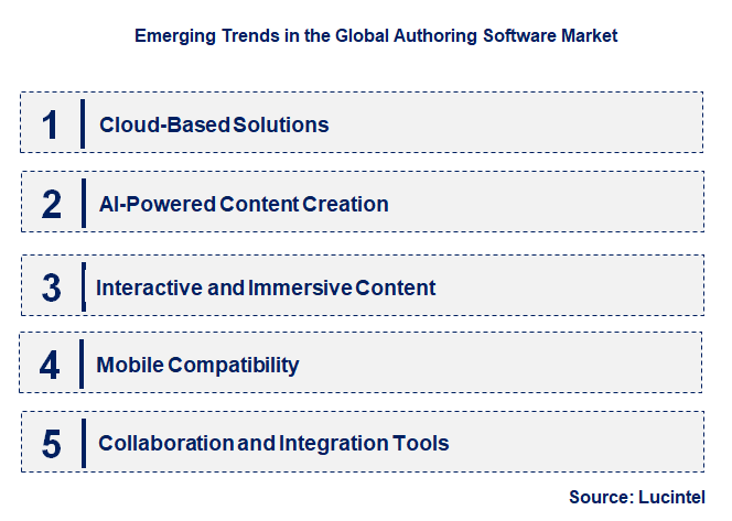Emerging Trends in the Authoring Software Market