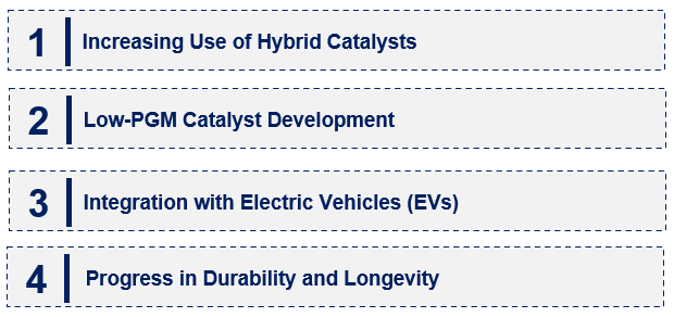 Emerging Trends in the Auto Catalyst Market