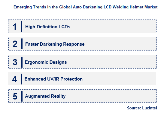 Auto Darkening LCD Welding Helmet Trends and Forecast