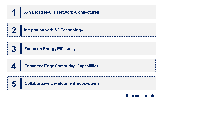 Emerging Trends in the Auto Driving AI Chip Market