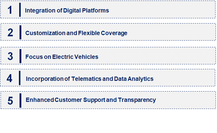 Emerging Trends in the Auto Extended Warranty Market