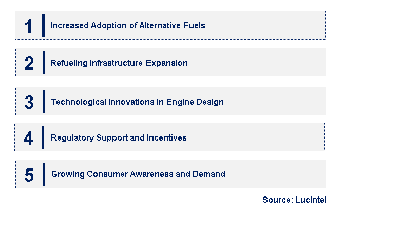 Emerging Trends in the Auto Gas Market