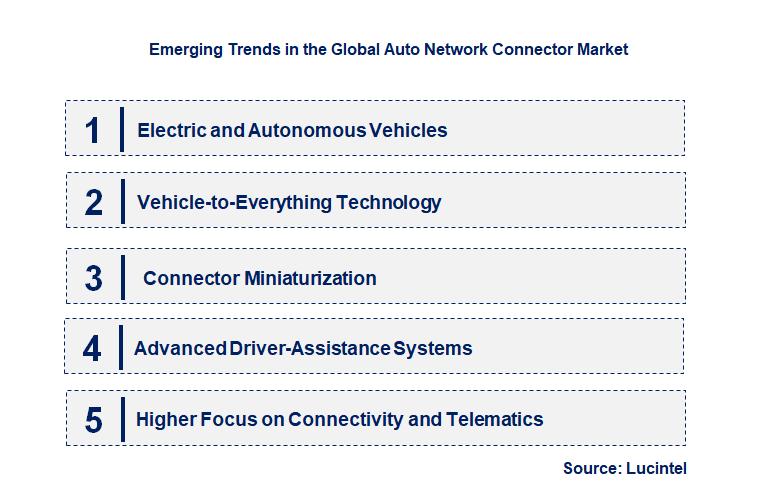 Emerging Trends in the Auto Network Connector Market