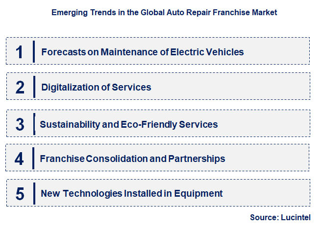 Emerging Trends in the Auto Repair Franchise Market