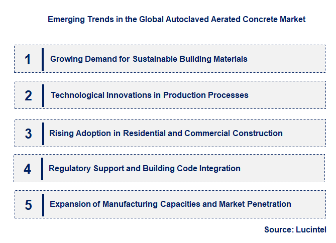 Emerging Trends in the Autoclaved Aerated Concrete Market