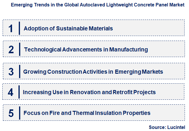 Emerging Trends in the Autoclaved Lightweight Concrete Panel Market