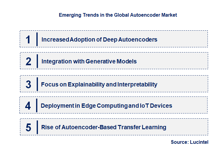 Emerging Trends in the Autoencoder Market