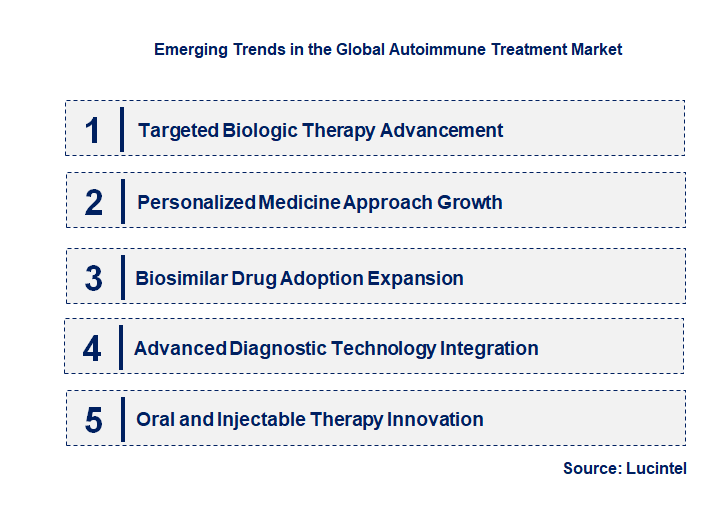 Emerging Trends in the Autoimmune Treatment Market