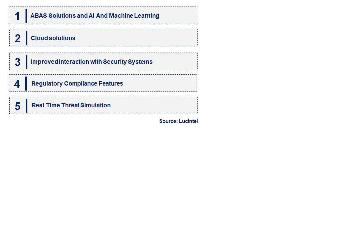 Emerging Trends in the Automated Breach and Attack Simulation Software Market