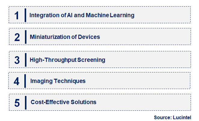 Emerging Trends in the Automated Cell Counters Market