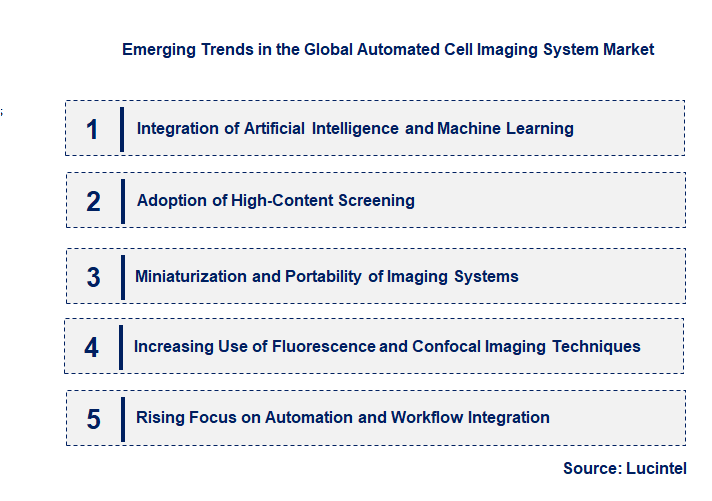 Emerging Trends in the Automated Cell Imaging System Market