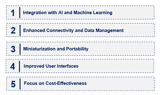 Emerging Trends in the Automated ESR Analyzer Market