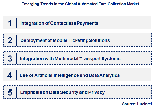 Emerging Trends in the Automated Fare Collection Market