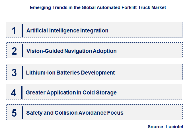 Emerging Trends in the Automated Forklift Truck Market