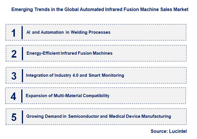 Emerging Trends in the Automated Infrared Fusion Machine Sales Market