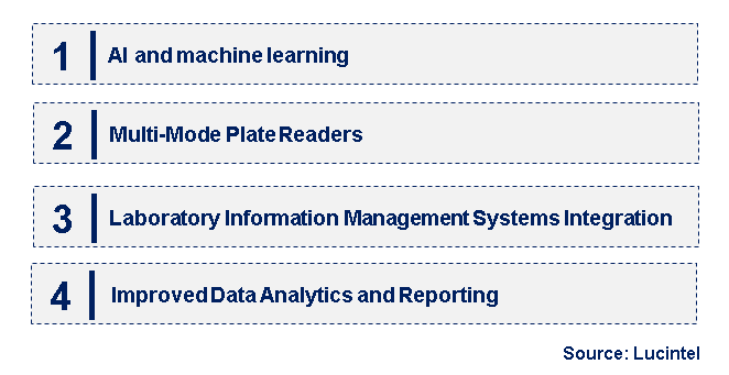 Emerging Trends in the Automated Plate Reader Market