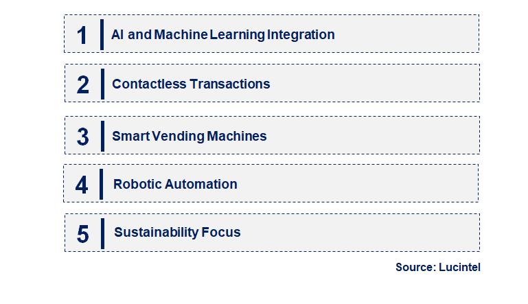 Emerging Trends in the Automated Retail Market